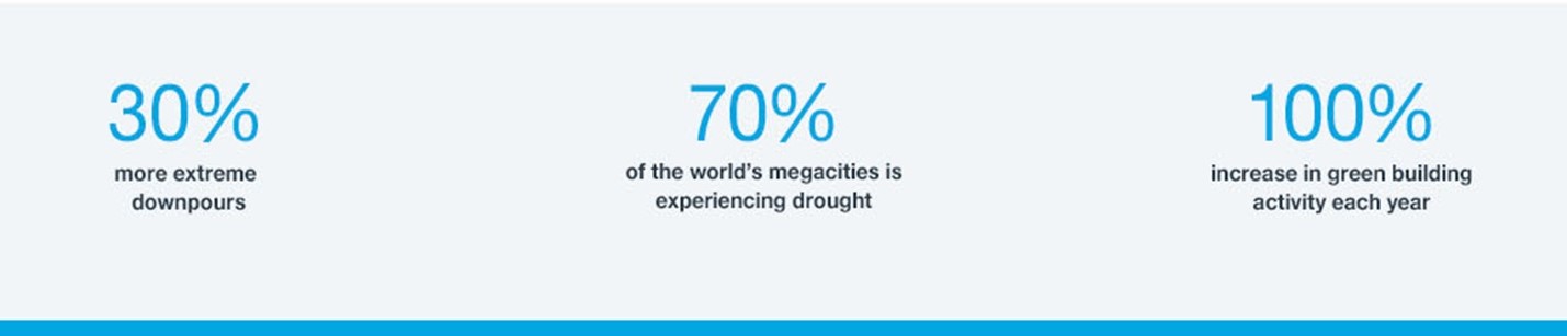 Climate_resilient_cities_facts_small.jpg